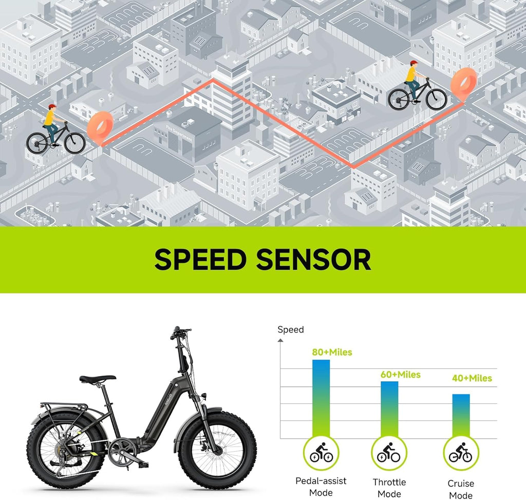 Folding Electric Bike for Adults - 1500W | 28MPH | 500Wh/48V | 60 Miles Electric Bike - 20" Fat Tire Dirt Ebike, 7-Speed Shock Absorber for Men Women Commuter, with Cargo Rack UL2849 Tested